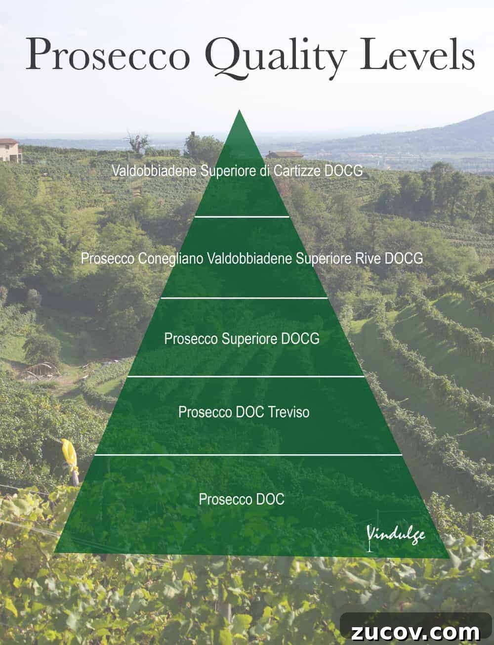 Prosecco Explained: A Complete Guide to Italy’s Sparkling Wine 4 prosecco pyramid