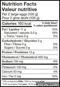 Egg Facts: 10 Frequently Asked Questions About Eggs 3 egg nutrition facts