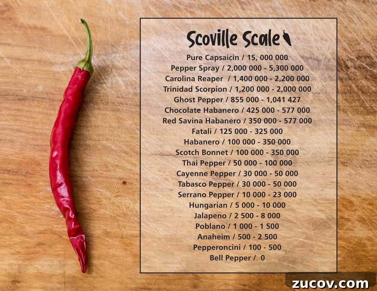 Freeze Habanero Peppers: Simple Steps to Preserve Heat and Flavor 3 A red chili pepper sits on a worn wooden cutting board beside a written list of the peppers on the Scoville scale.